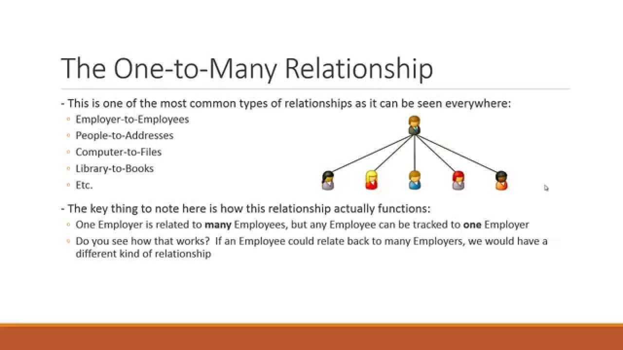 Beginner Sql - 14 - One To Many Relationship within One To Many Relationship Diagram