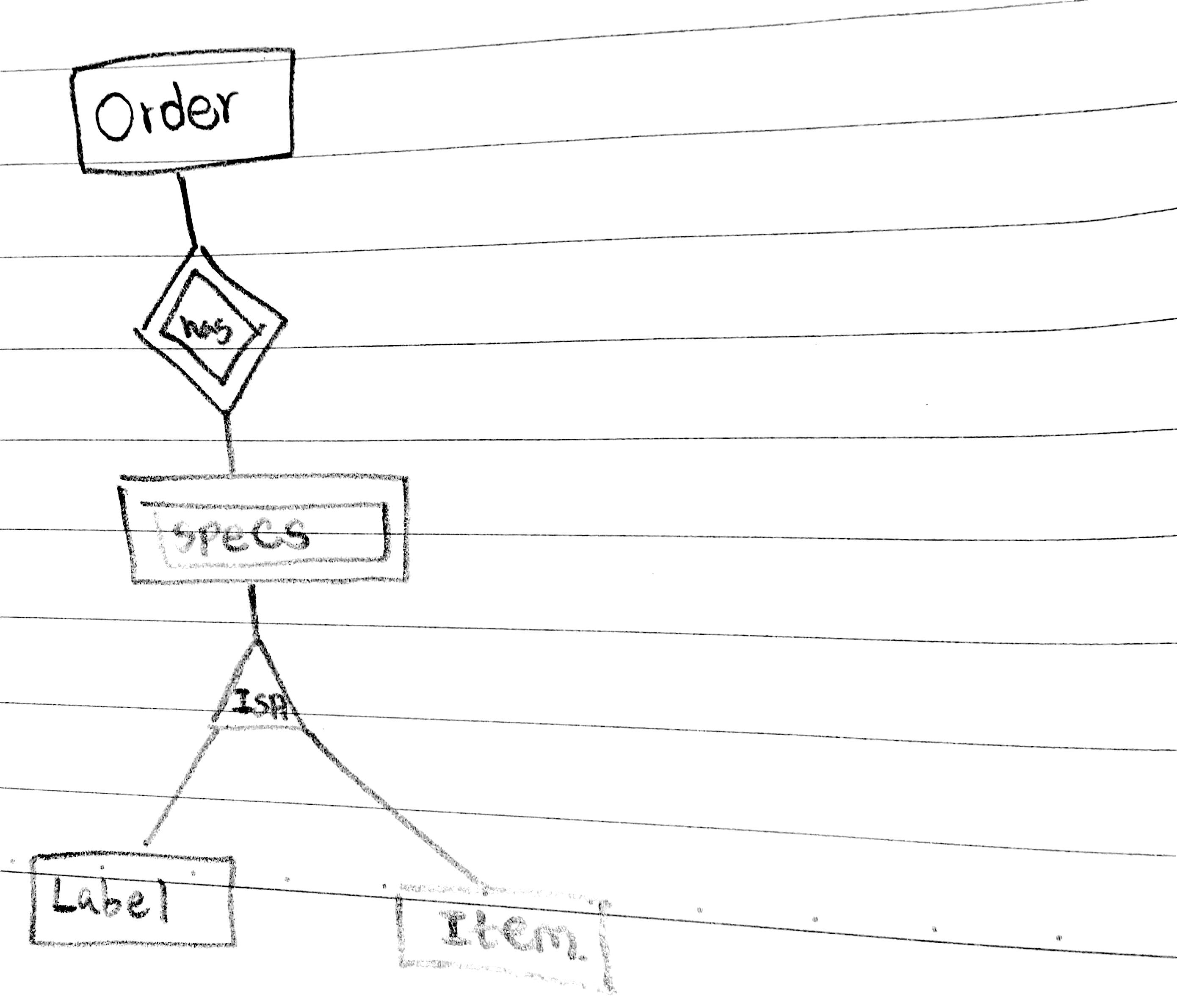 Can A Weak Entity Type Be Involved In An &amp;quot;is-A&amp;quot; Relationship throughout Er Diagram Weak Relationship