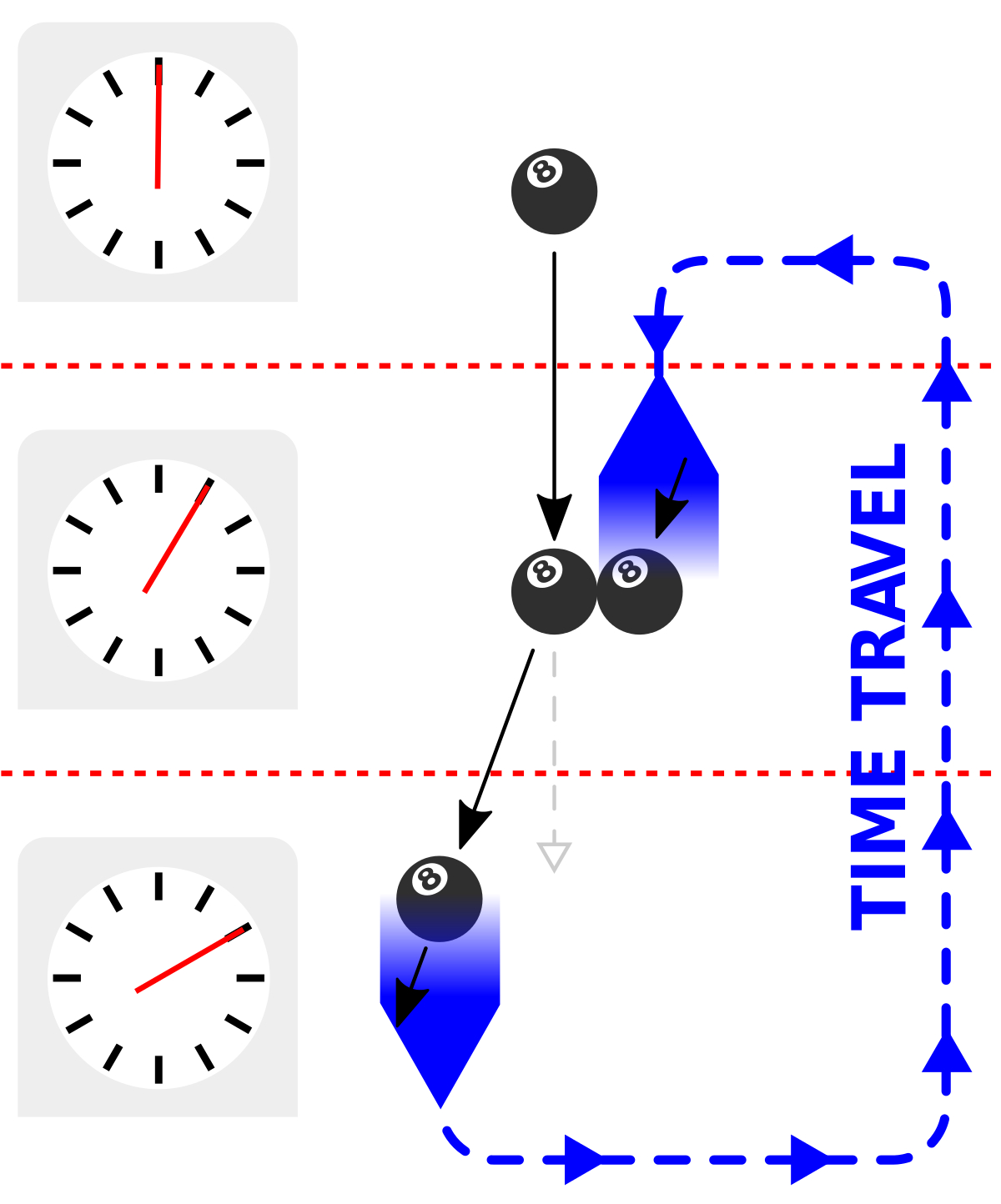 Causal Loop - Wikipedia intended for Er Diagram Loop