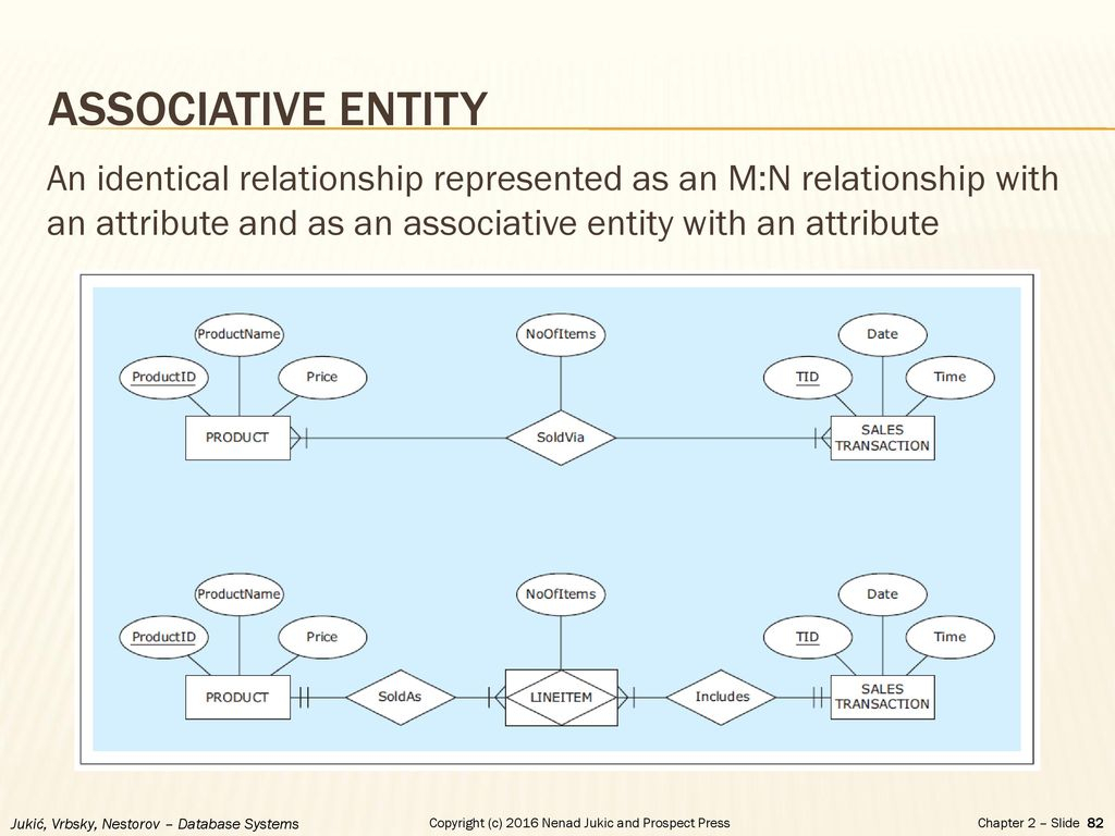 Chapter 2 - Database Requirements And Er Modeling - Ppt Download pertaining to Er Diagram Associative Entity Example