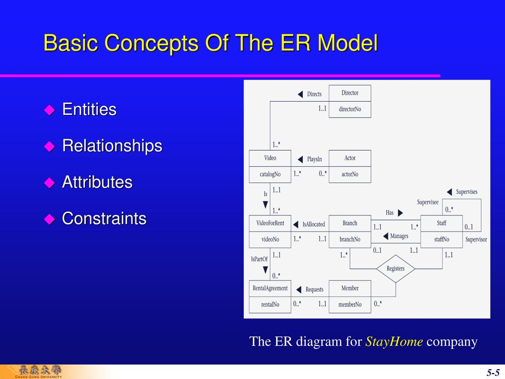 Chapter 5 Entity-Relationship Modeling - Ppt Download pertaining to Er Model Basic Concepts