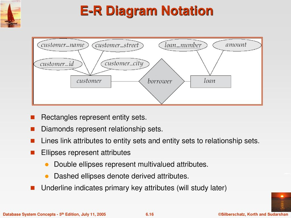 Chapter 6: Entity-Relationship Model - Ppt Download regarding In An Er Diagram Double Rectangle Represents