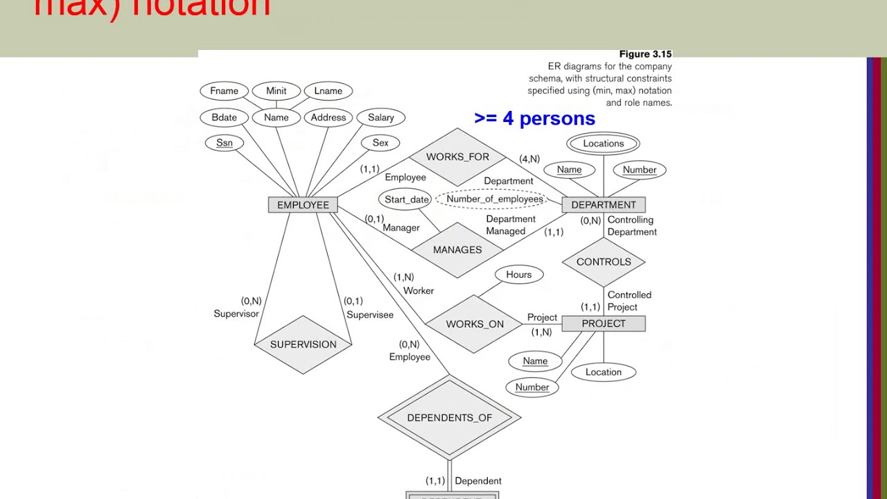 Chapter03-Data Modeling Using The Entity-Relationship Model-10 Refining The  Er Design throughout Er Diagram Triangle