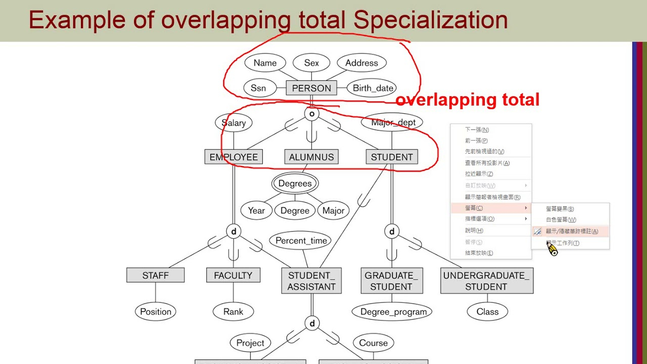 Chapter04-Enhanced Entity-Relationship Modeling-05 Constraints On  Specialization And Generalization inside Er Diagram Specialization