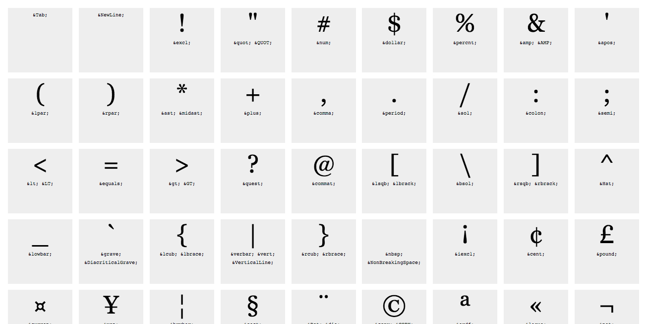 Character Entity Reference Chart | Web Assist | Learn Html with Entity Chart