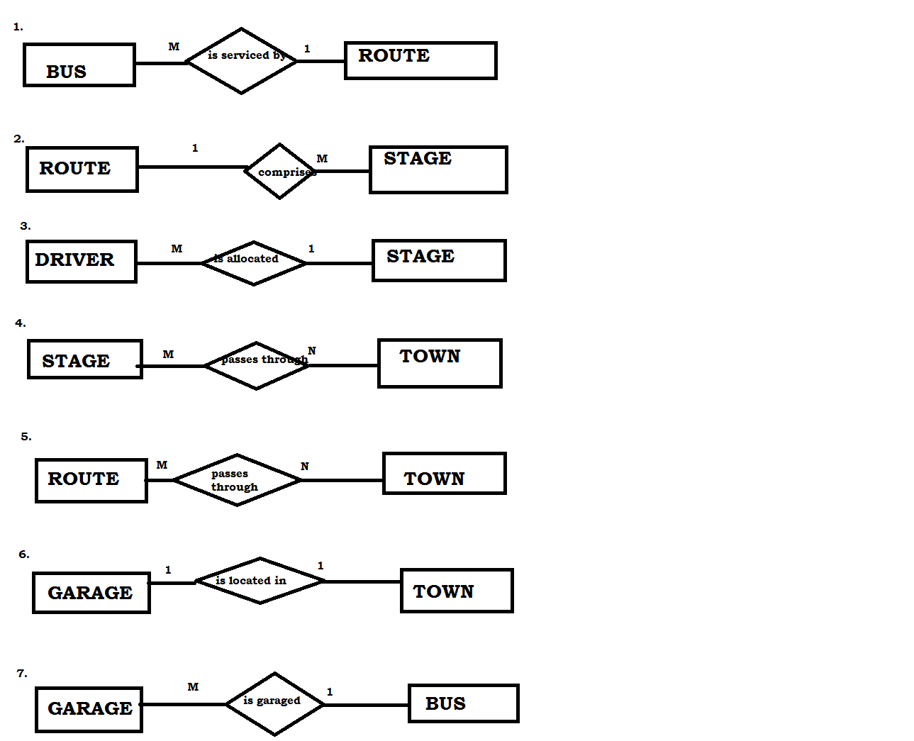 Collection Of Simple Er Diagram Roll No:1 | Lbs Kuttipedia pertaining to Er Diagram 1 To 1