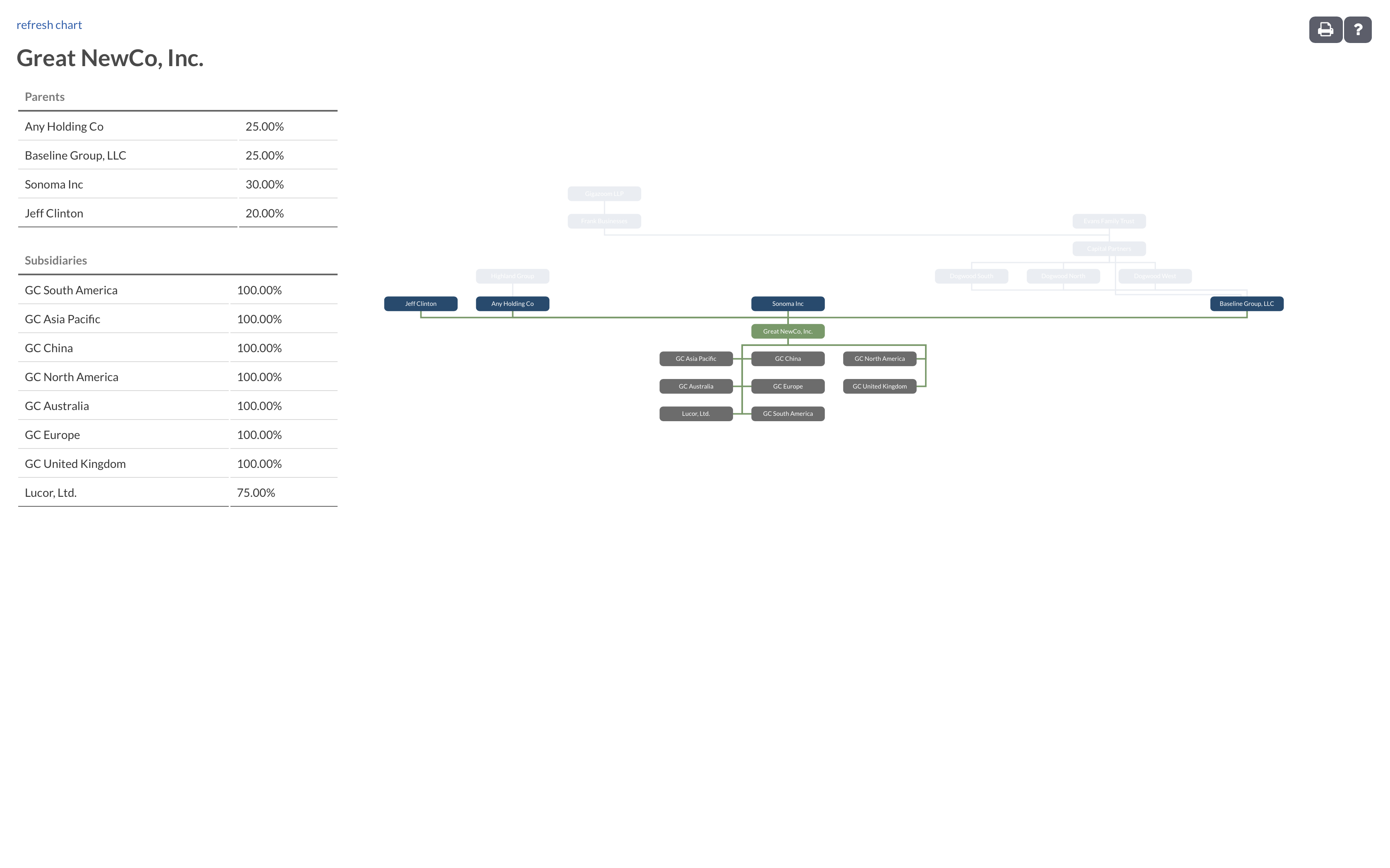 Entity Organization Chart Shapes