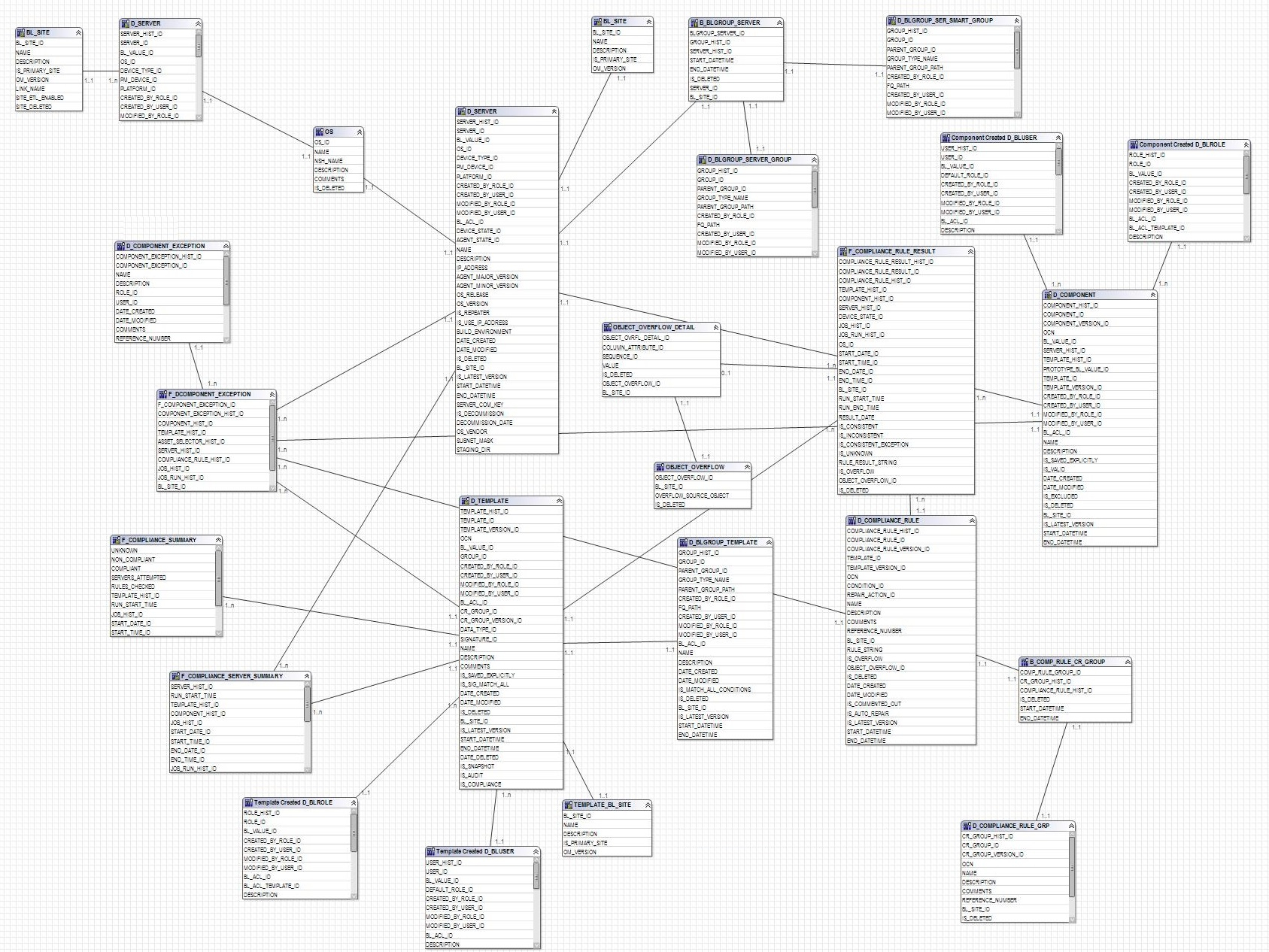 Compliance Domain - Documentation For Bmc Decision Support inside Erd Rules