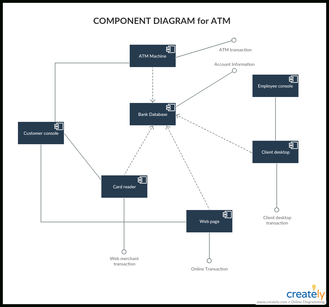 Component Diagram Tutorial | Complete Guide With Examples regarding Er Diagram For Kindergarten