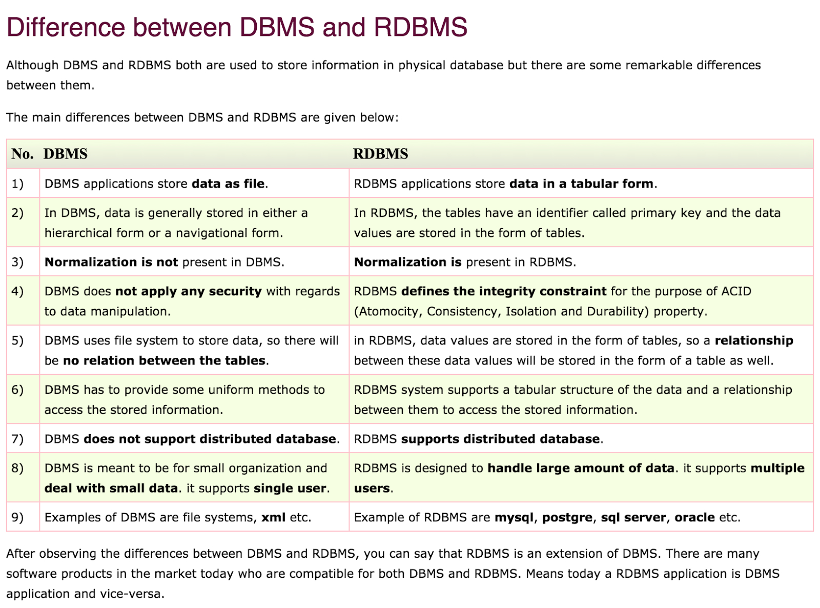 Computer Fundamental Concept And Theory: Differences B/w regarding Weak Entity In Dbms