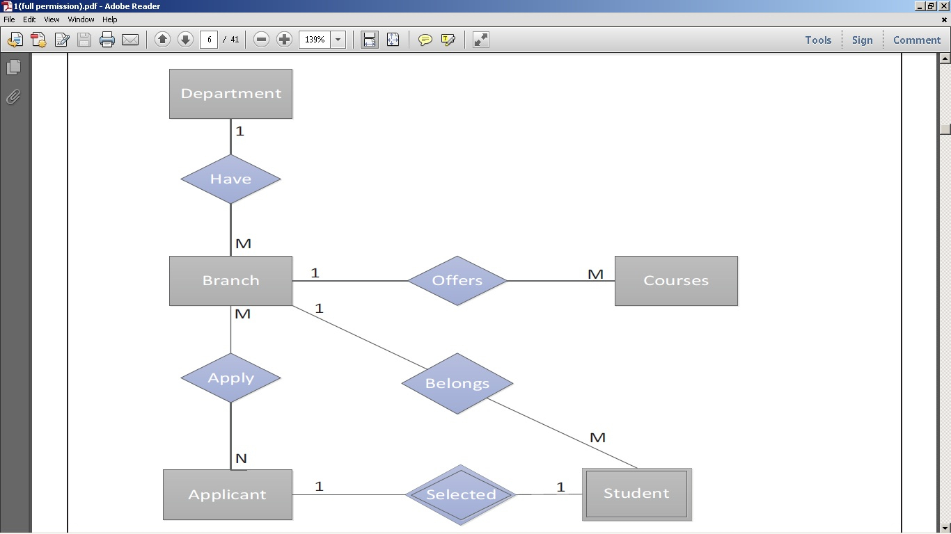 Converting An Er Diagram To Sql Code - Stack Overflow for Er Diagram Syntax