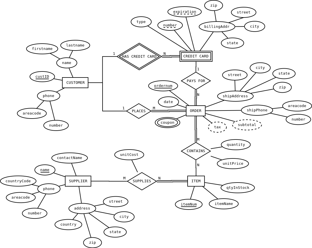 Cpsc 343 Homework 2: Er-To-Relational Mapping And Normalization with Er Diagram Normalization