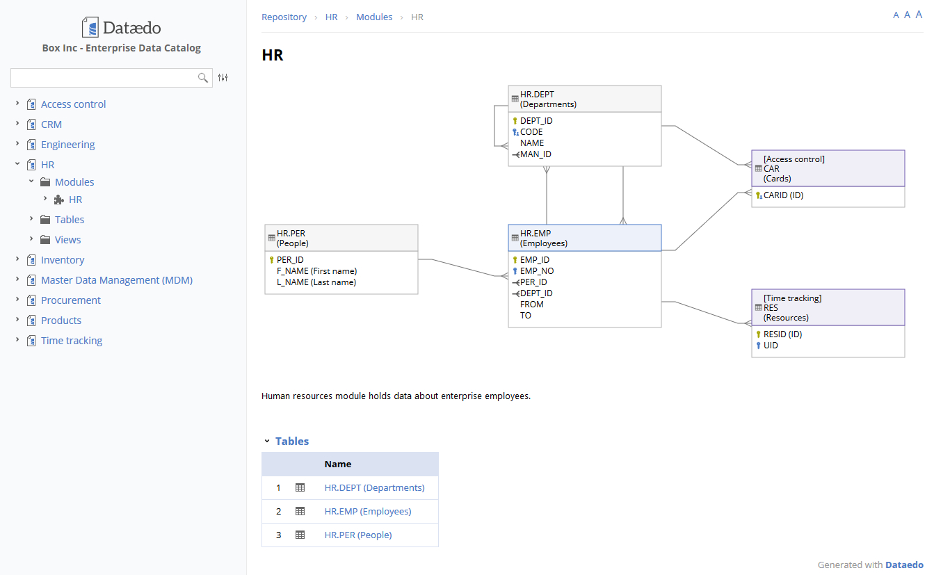 Create Er Diagram For Existing Database - Dataedo Dataedo for Er Diagram Overlapping