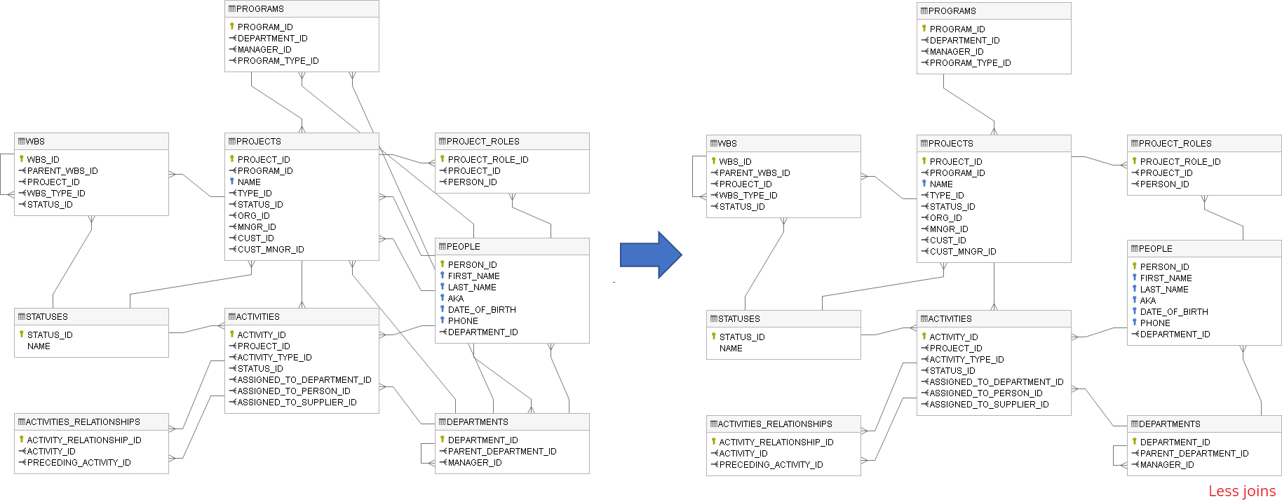 Create Er Diagram For Existing Database - Dataedo Dataedo inside Er Diagram Overlapping