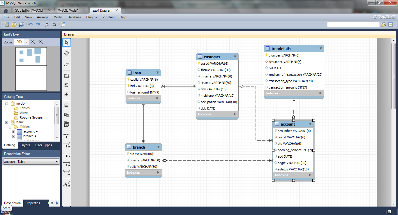 Create Er Diagram Of A Database In Mysql Workbench - Tushar inside How To Make An Er Diagram For Database