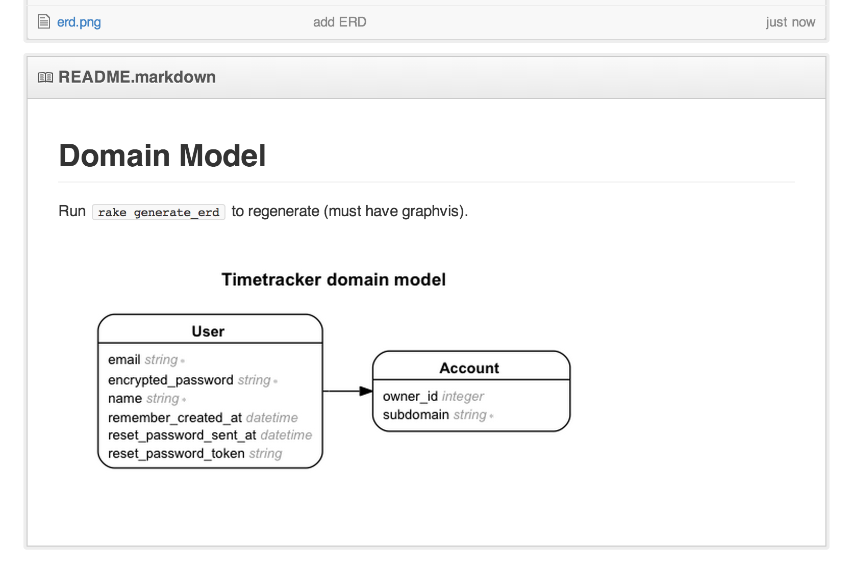 Creating A Database Diagram With Rails-Erd - Ryan Boland for Er Diagram Github