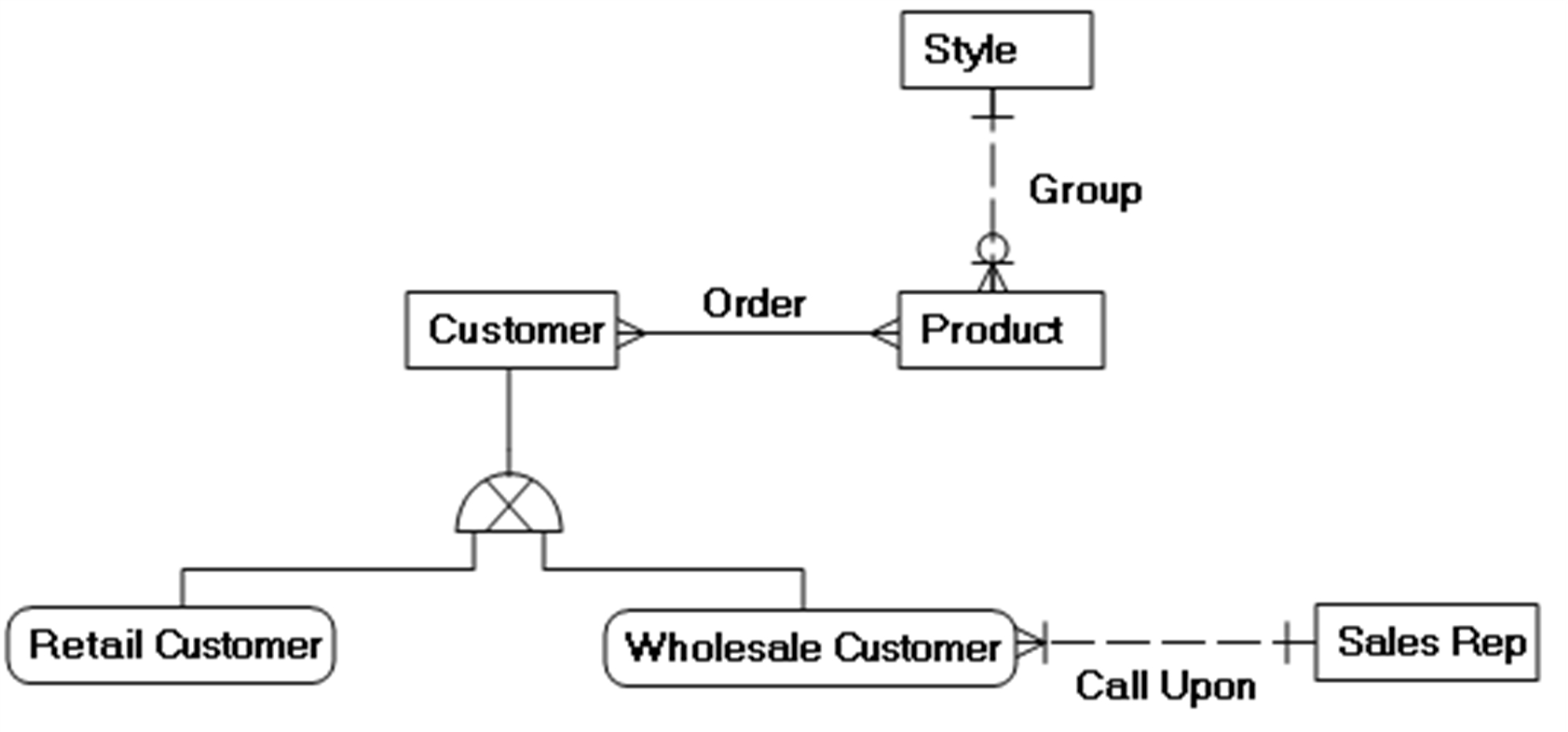 Creating A Logical Data Model - Data Modeling Made Simple with regard to Logical Data Model