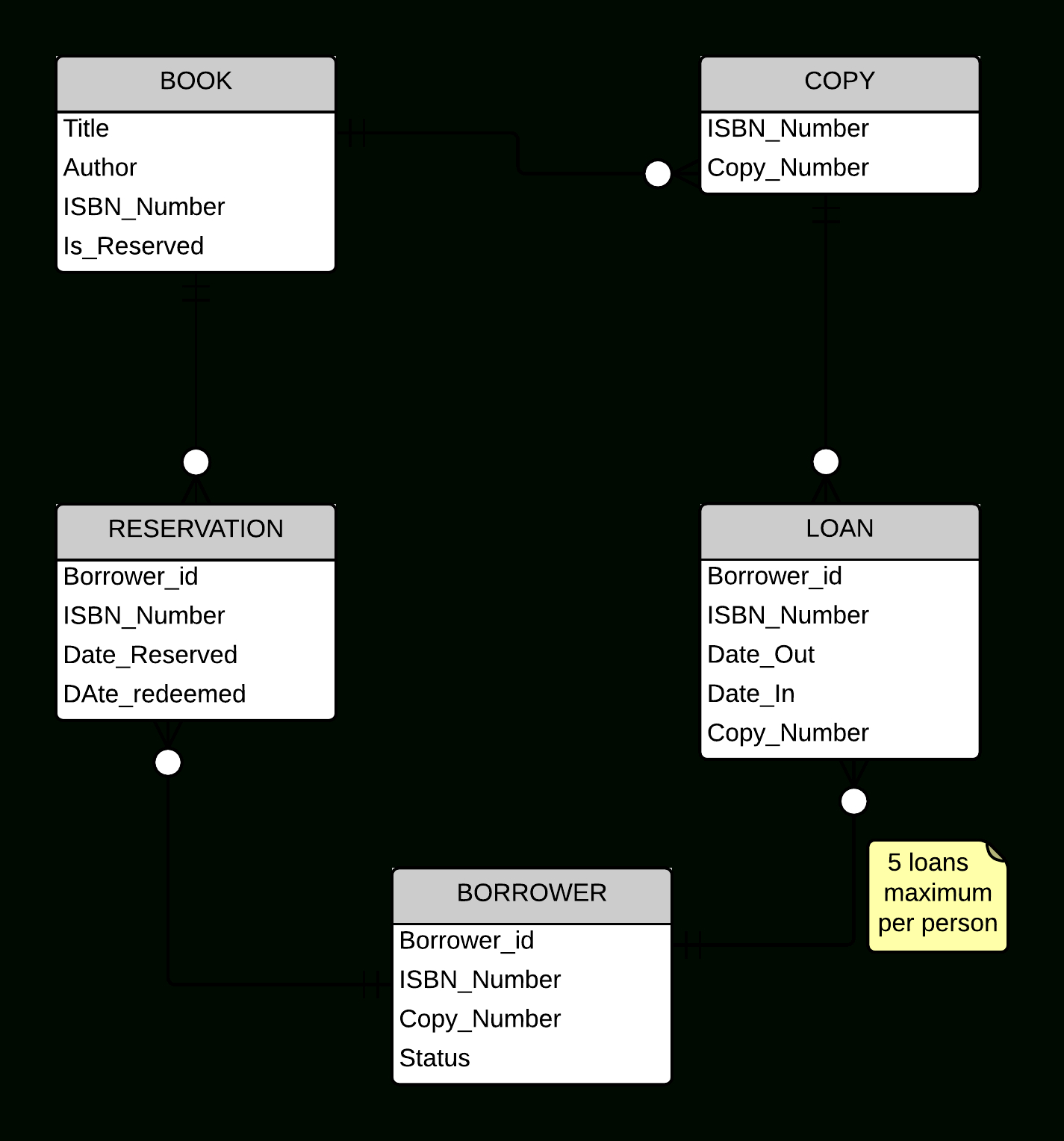 Data Designing With Er Diagrams | Anupriya Srivastava intended for Er Diagram Standards