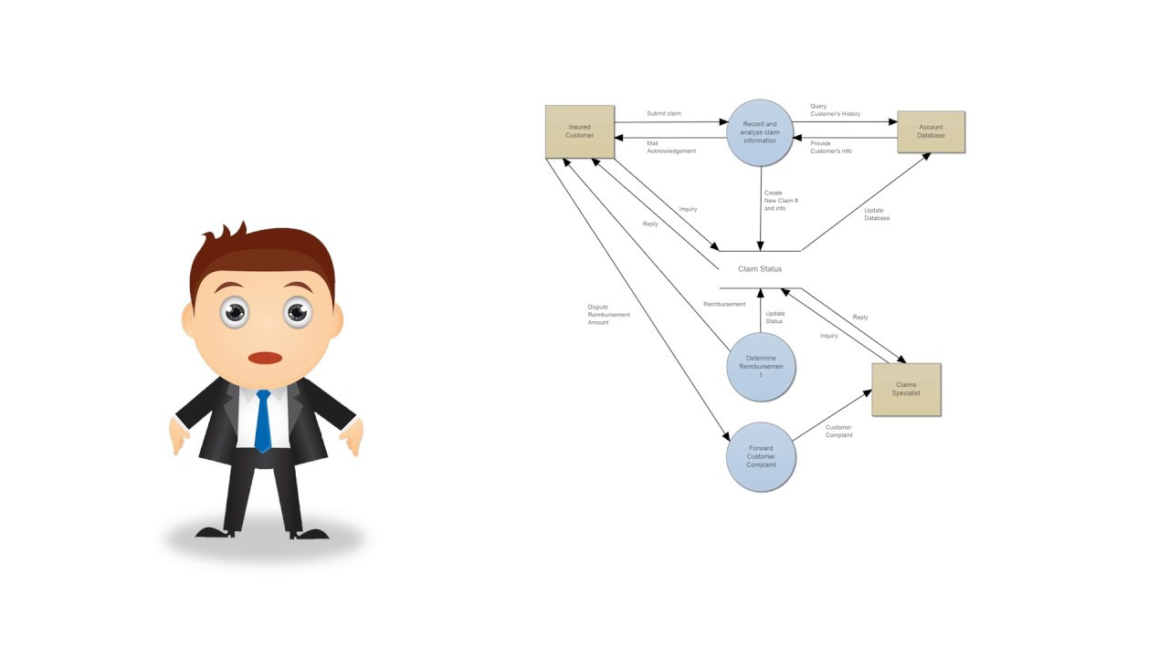 Data Flow Diagrams - What Is Dfd? Data Flow Diagram Symbols And More in Er Diagram Vs Dfd