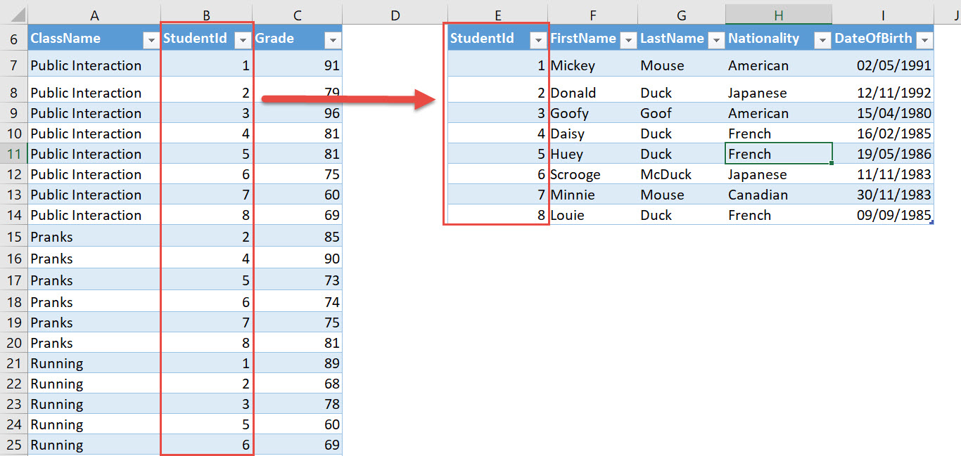 Data Model And Relationships In Microsoft Excel | Free Excel intended for Data Model Relationships