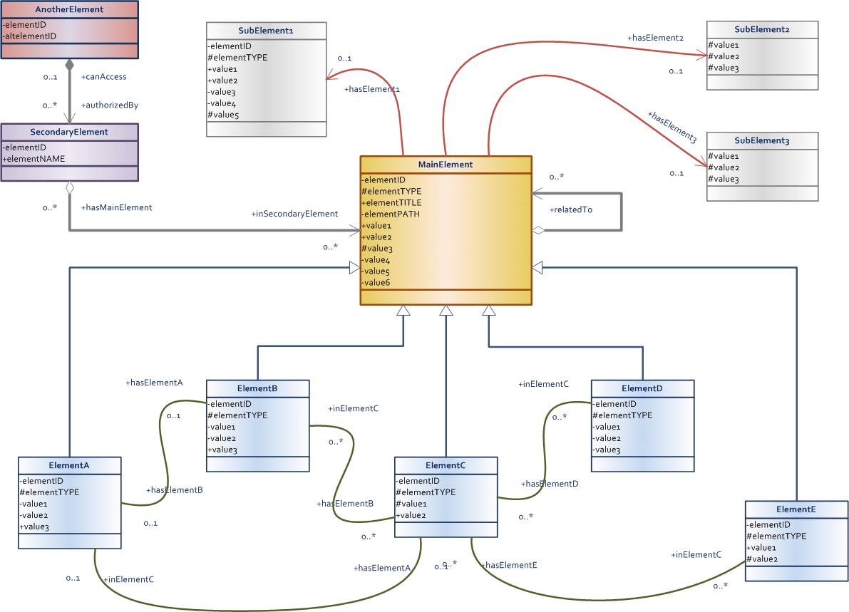 Data Model Design &amp;amp; Best Practices (Part 2) - Talend inside Data Model Diagram