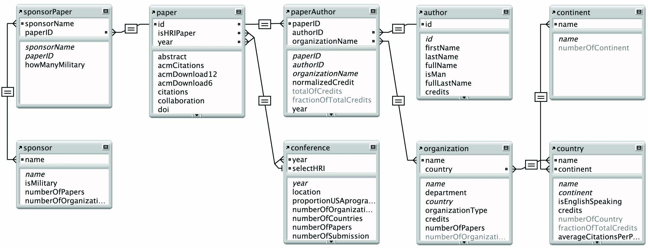 Data Modeling And Entity Relationship Diagram (Erd) - Entity for Entity Relationship Definition