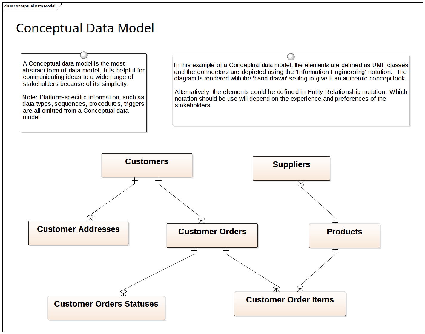 Data Modeling - Conceptual Data Model | Enterprise Architect intended for Conceptual Er Diagram