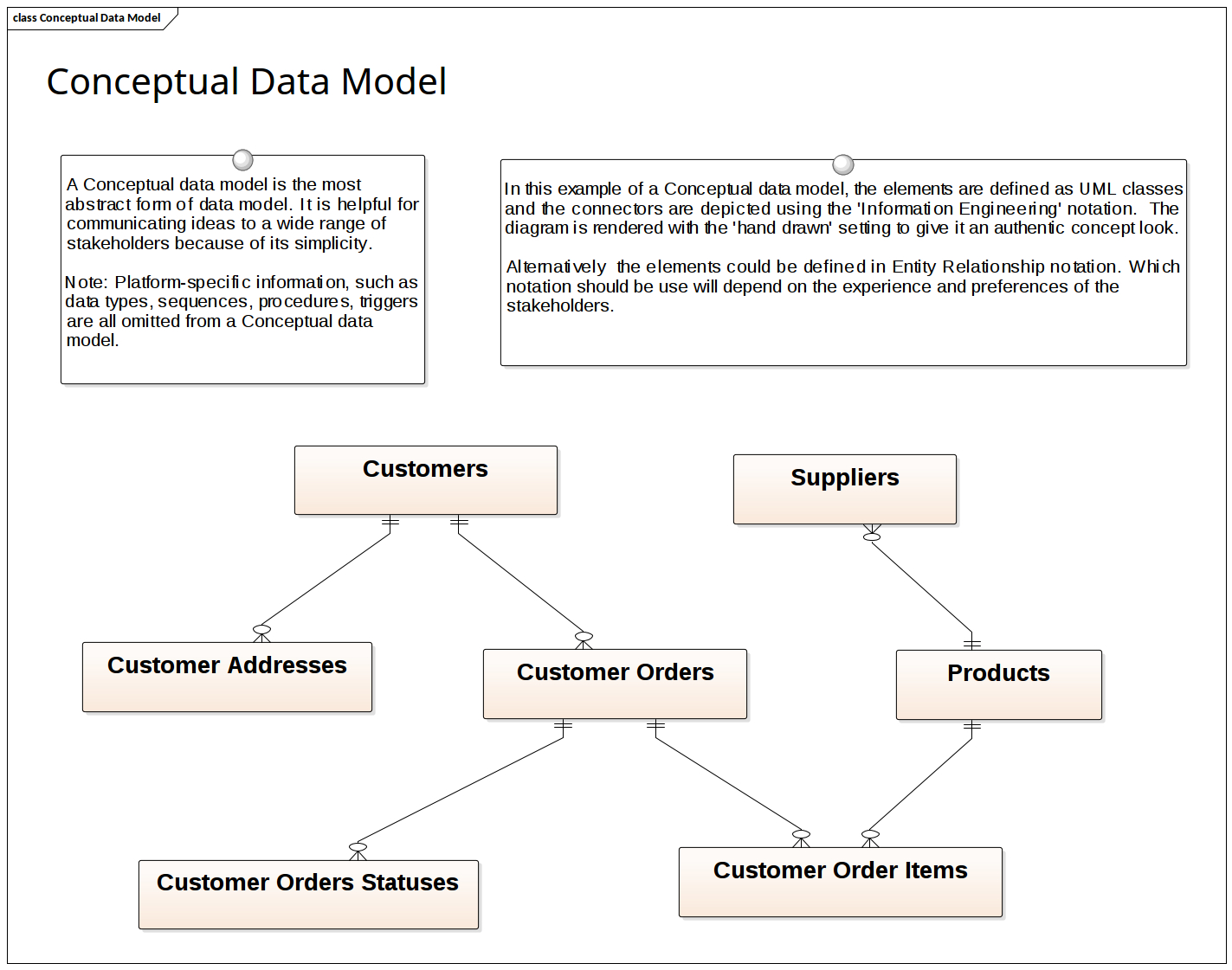Data Modeling - Conceptual Data Model | Enterprise Architect regarding Data Model Relationship Symbols