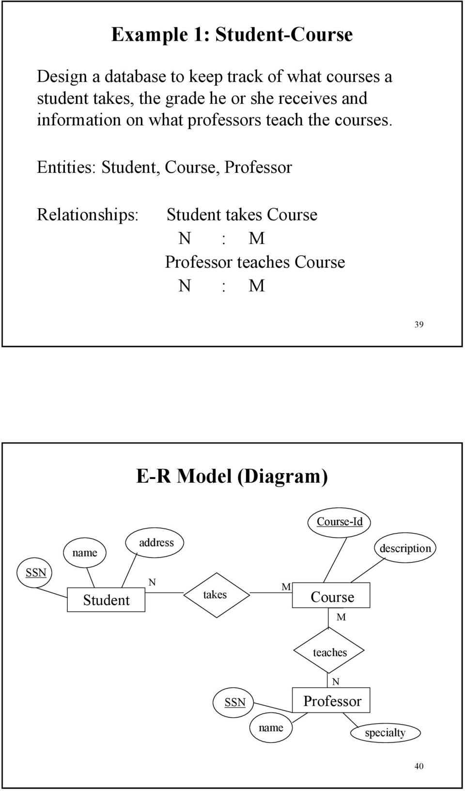 Data Modeling: Part 1. Entity Relationship (Er) Model - Pdf regarding M To N Er Diagram