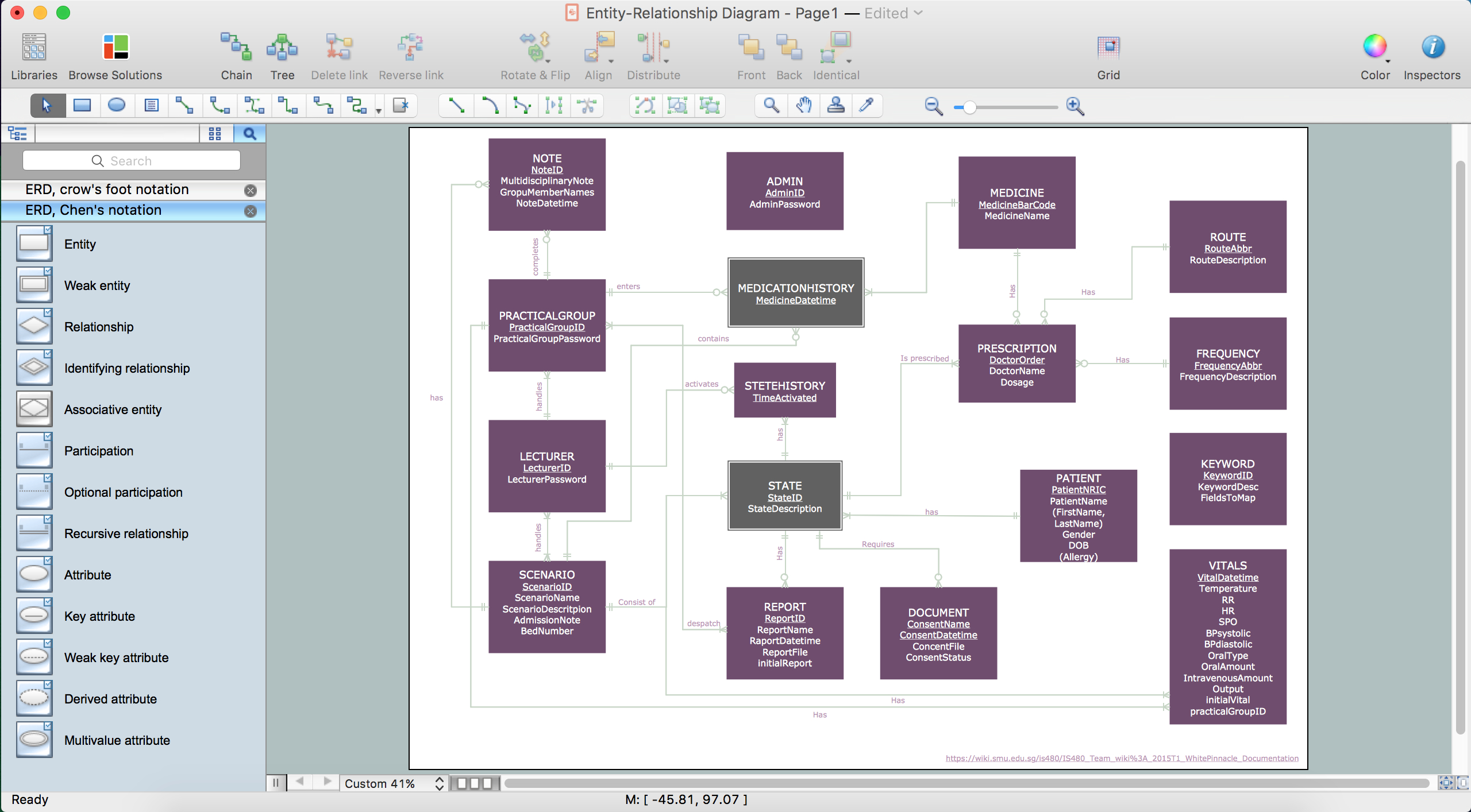 Data Modeling With Entity Relationship Diagram regarding Er Diagram Associative Entity