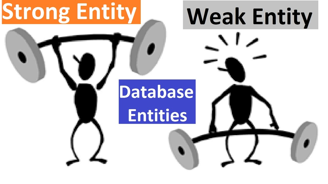 Database [ Dbms ] - Strong Entity Vs Weak Entity inside Database Weak Entity