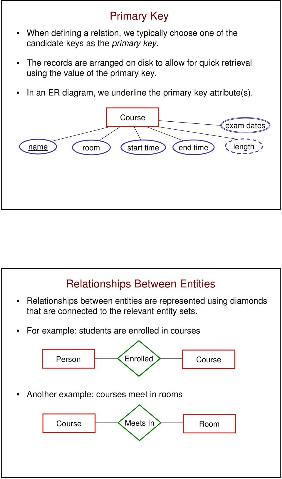 Database Design And The Entity-Relationship Model - Pdf with regard to Er Diagram Underline