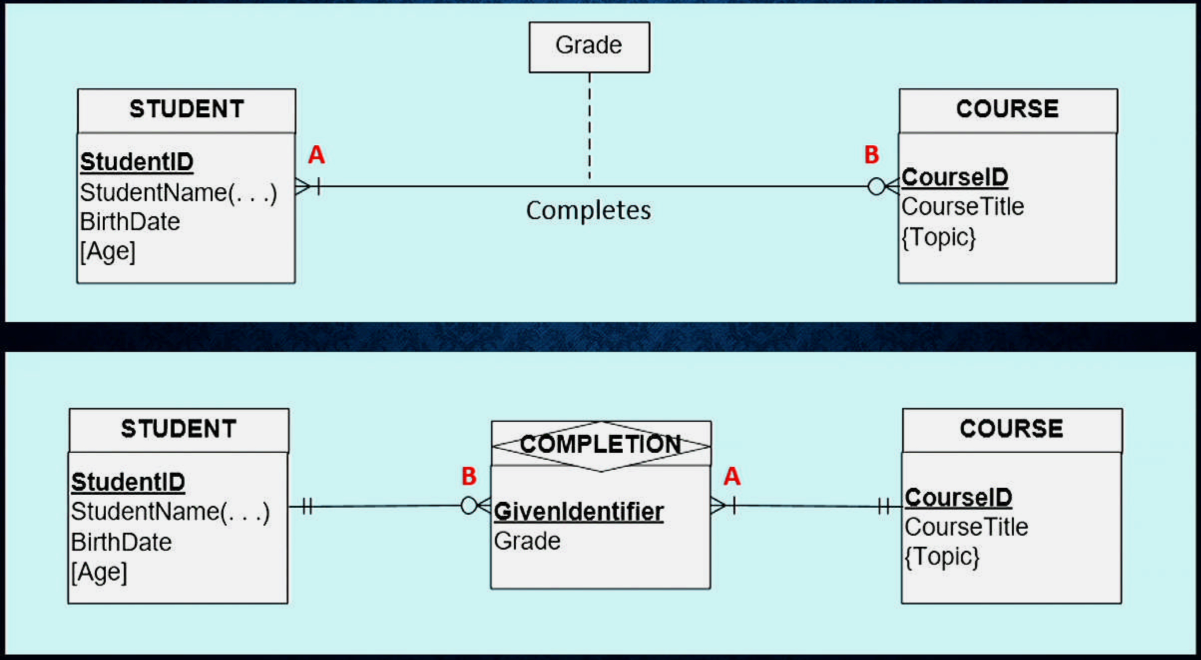 Database Design: How To Design A Database with regard to Er Diagram Associative Entity Example