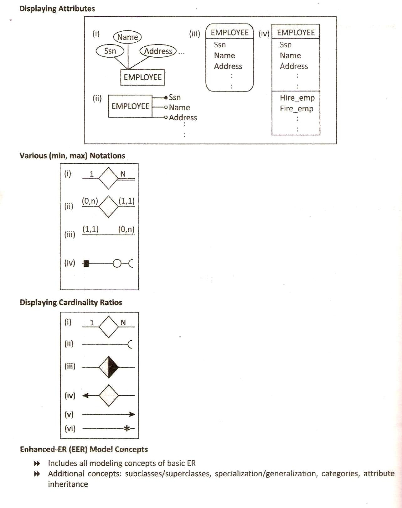 Database Design Using Eer | Database Management System throughout Er Diagram Inheritance