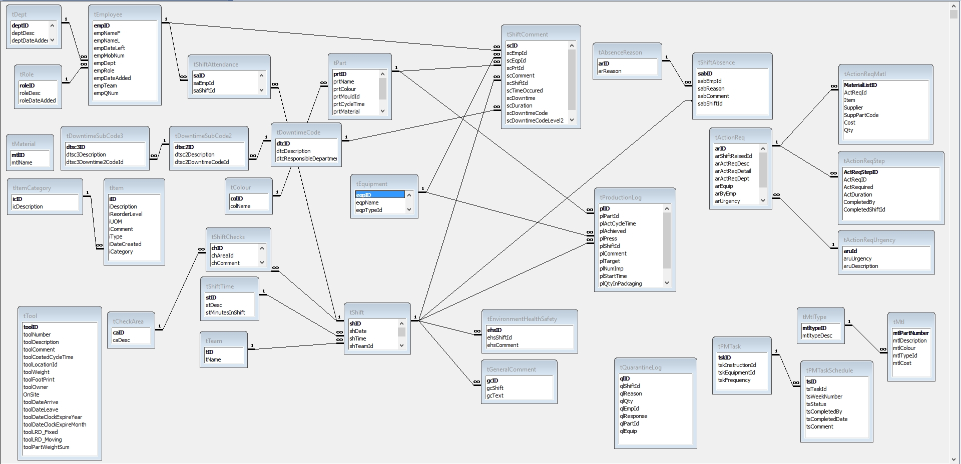 Database - Entity Relationship Diagram For Ms Access - Stack pertaining to Erd Diagram Access