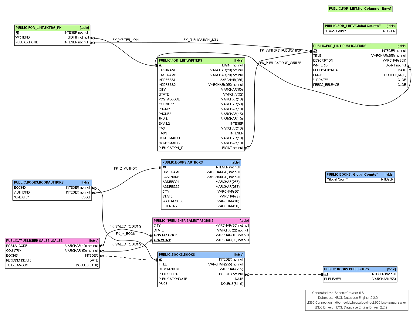 Database - Er Diagram Showing Relations Between Attributes within Er Diagram Javascript