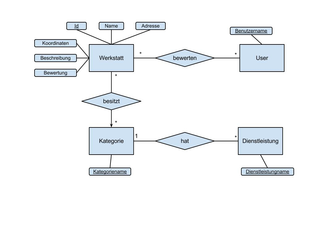 Database - Laravel And Entity-Relationship Model - How Far throughout Er Diagram M N Relationship
