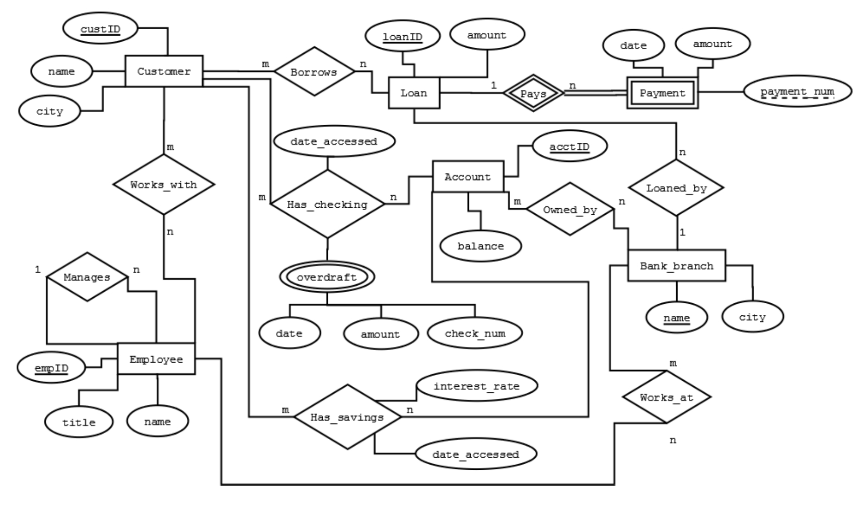 Database Management System (Dbms) &amp;amp; Mysql Question in Er Diagram In Database Management System