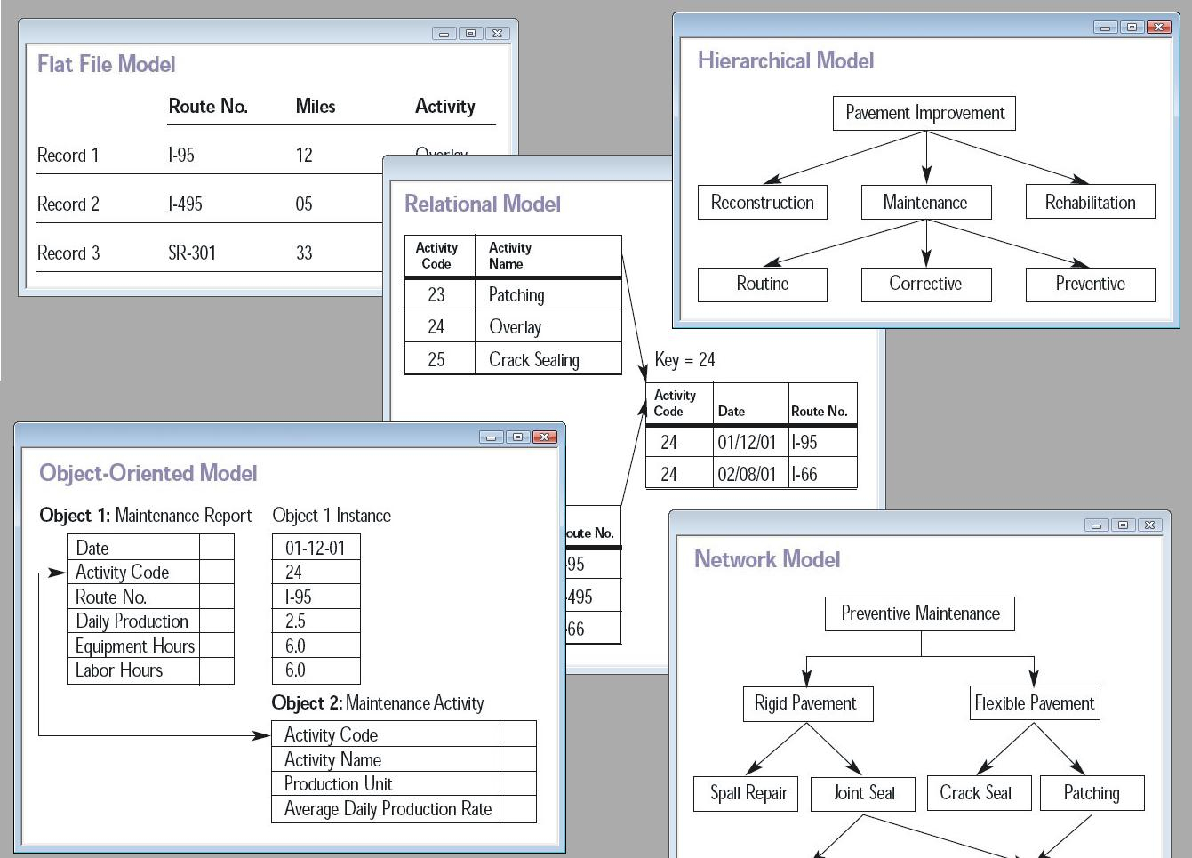 Database Model - Wikipedia for Er Diagram Vs Logical Data Model