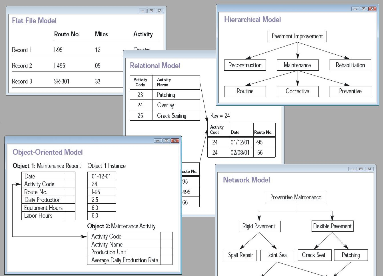 Database Model - Wikipedia pertaining to Er Diagram Ke Tabel