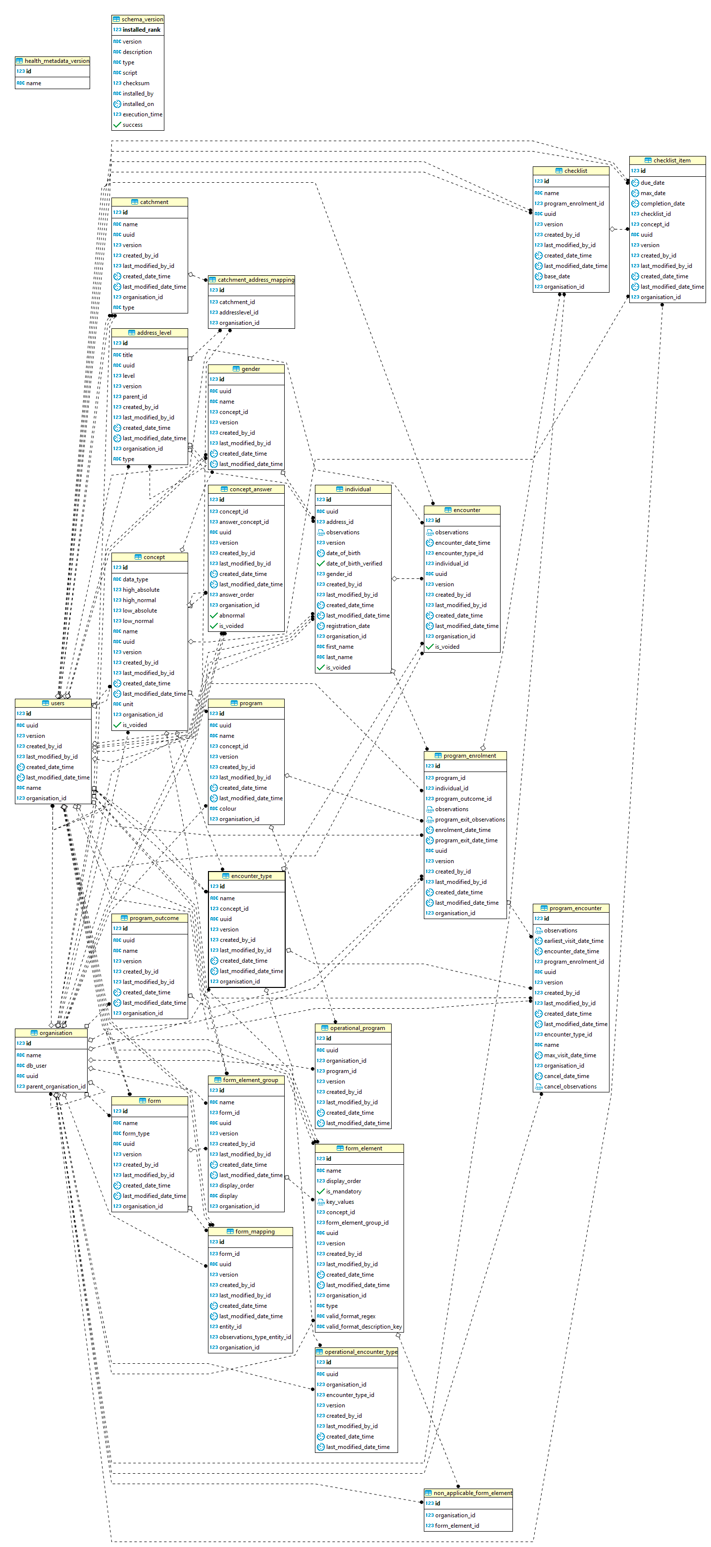 Database Relational Model Diagram inside Db Model Diagram