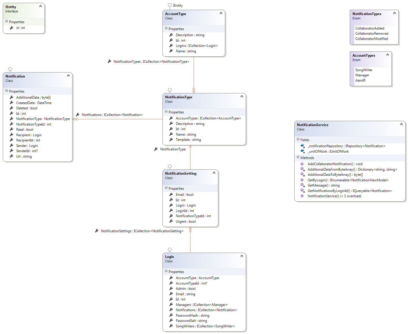 Database Schema For Notification System Similar To Facebooks throughout Er Diagram Notification