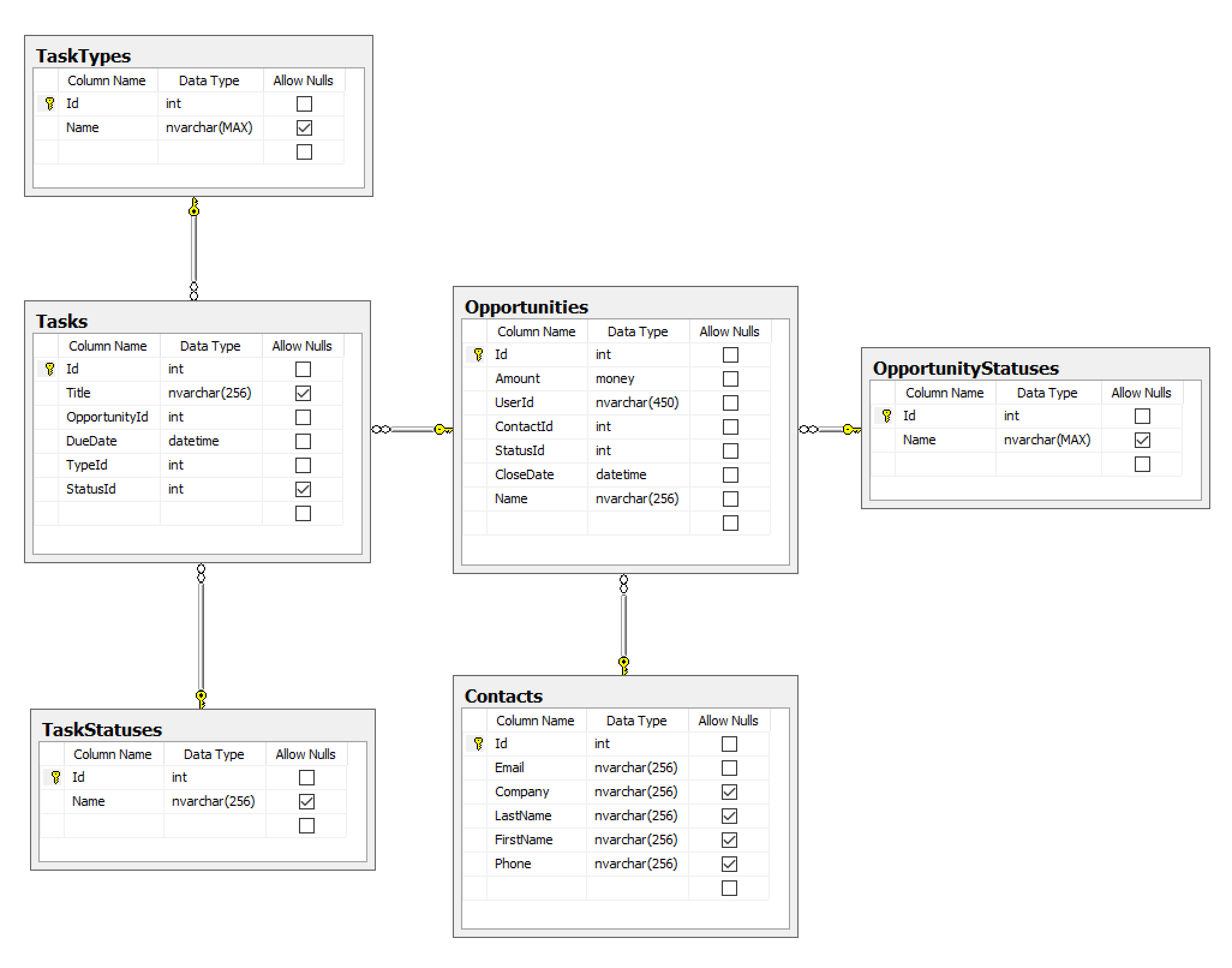 Database Setup pertaining to Make Database Diagram