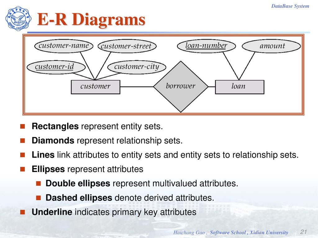 Database Systems. - Ppt Video Online Download throughout In An Er Diagram Double Rectangle Represents