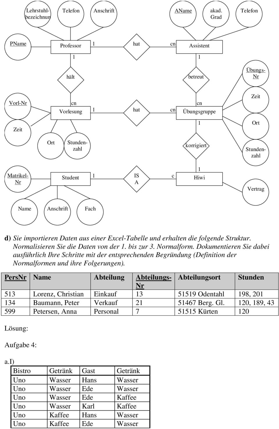 Datenbanken Entity-Relationship-Modell. Aufgabe 3: - Pdf with Er Diagramm 3. Normalform