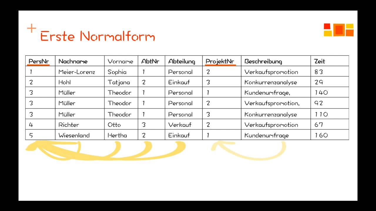 Datenbanken - Normalisierung - 2. Normalform throughout Er Diagramm 3. Normalform