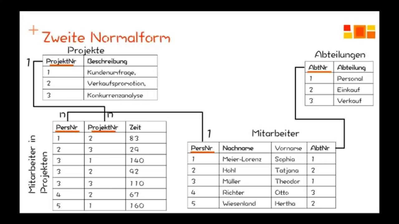 Datenbanken - Normalisierung - 3. Normalform with Er Diagramm 3. Normalform