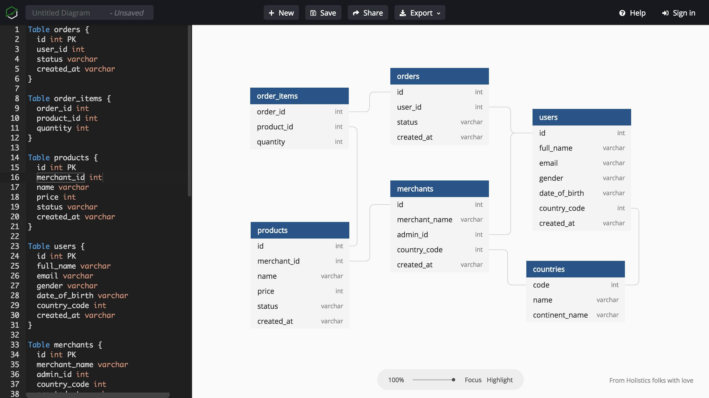 Dbdiagram.io - Database Relationship Diagrams Design Tool in Data Model Diagram Tool