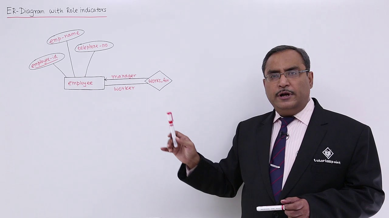 Dbms - Er-Diagram With Role-Indicators intended for Er Diagram Roles