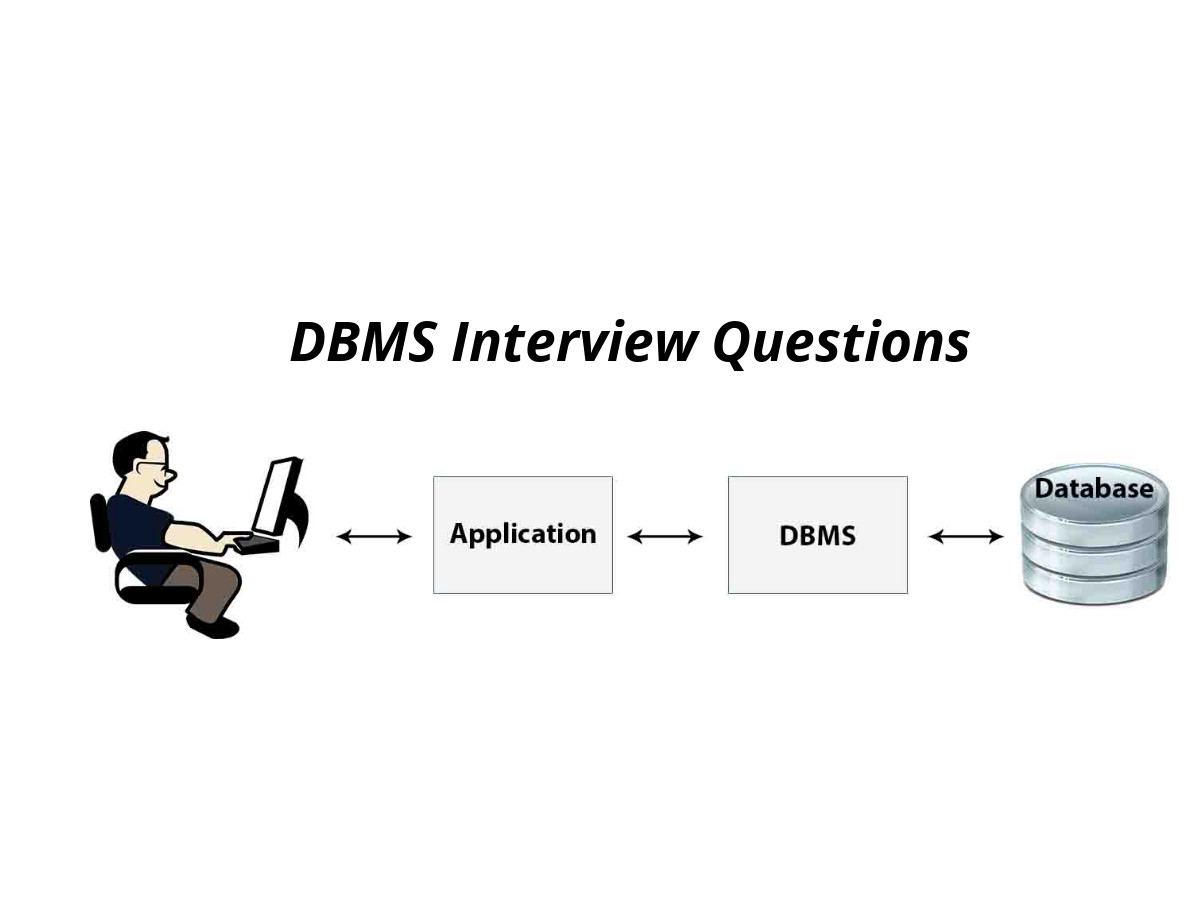 Dbms Interview Questions For Beginners In 2019 - Online regarding Er Diagram Interview Questions